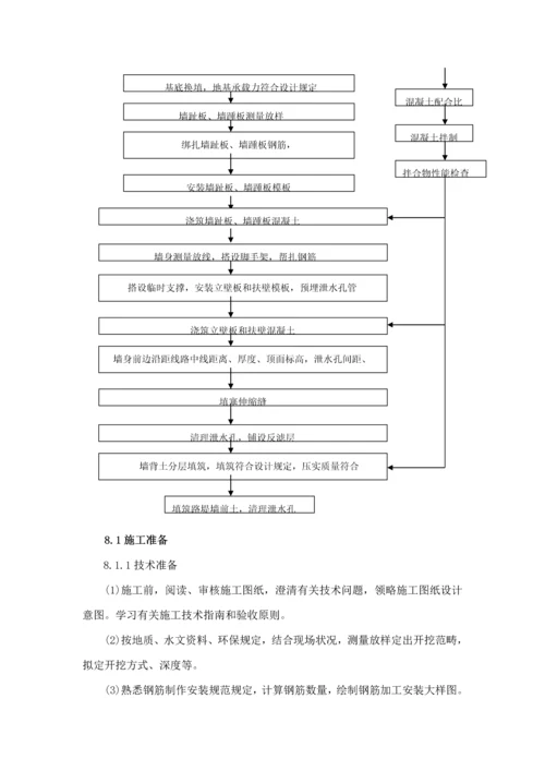 矸石山挡墙综合施工组织设计.docx