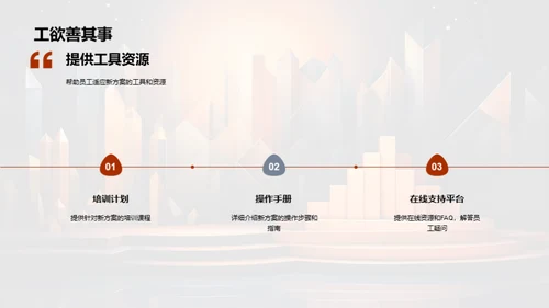 绩效管理创新策略