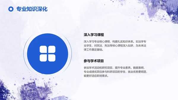 紫色简约大学生职业规划与竞争力塑造PPT模板