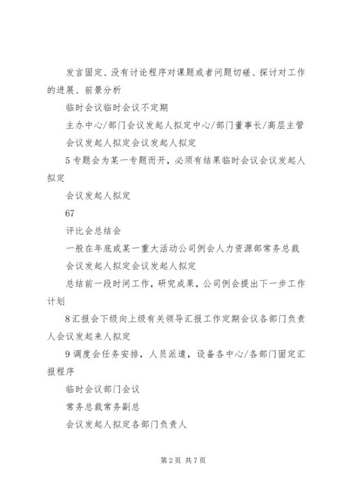 公司会议规范[标准版]会议服务规范.docx