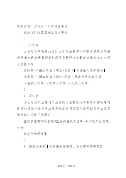 机构改革方案最新讨论稿.docx