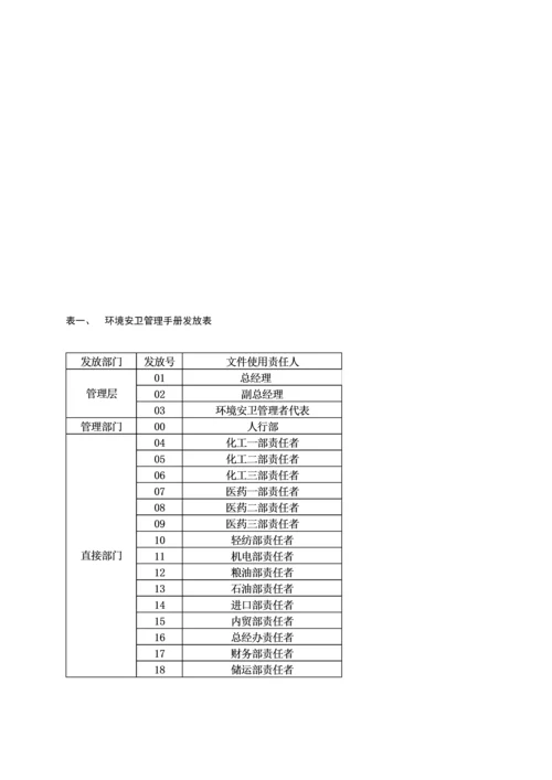 出口公司环境安卫管理标准手册.docx