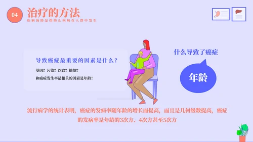 多种疾病的预防和治疗PPT模板