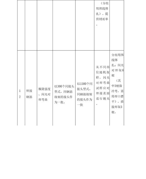 试验检测频率