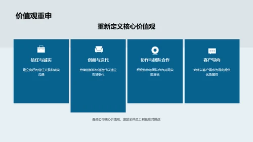 20XX年：回顾与展望