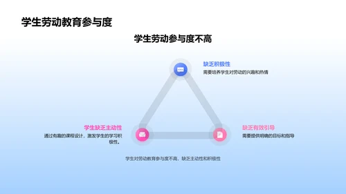 优化劳动教育课程PPT模板