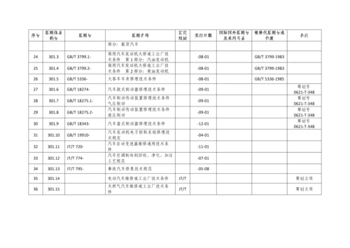 汽车维修重点标准全新体系.docx