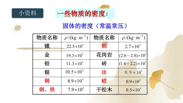 6.2密度（课件）(共25张PPT) -2023-2024学年八年级物理上册同步精品课堂（人教版）