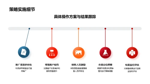 20XX房产销售全纪录