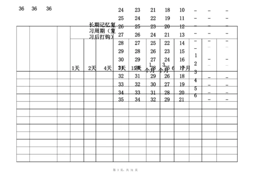 艾宾浩斯记忆表格25484知识讲解.docx