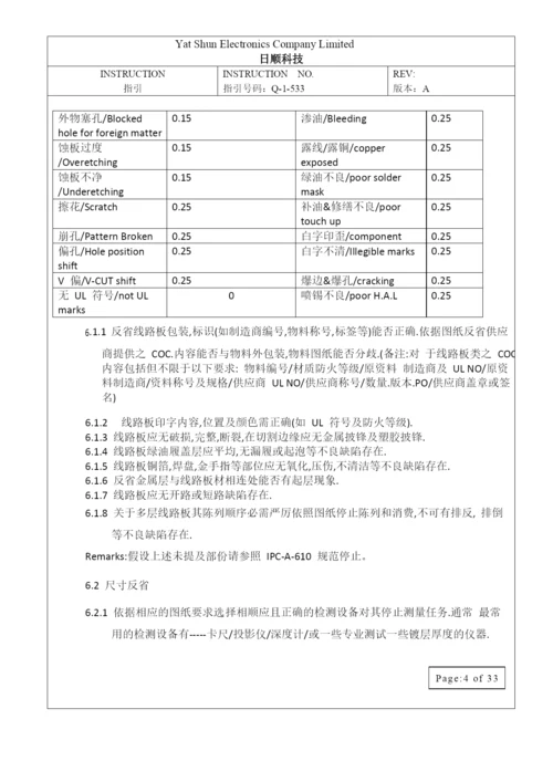 线路板品质检查指示PCBPCBA.docx