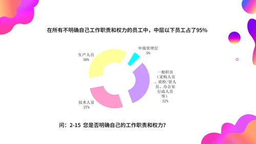 调查问卷分析报告通用PPT模板