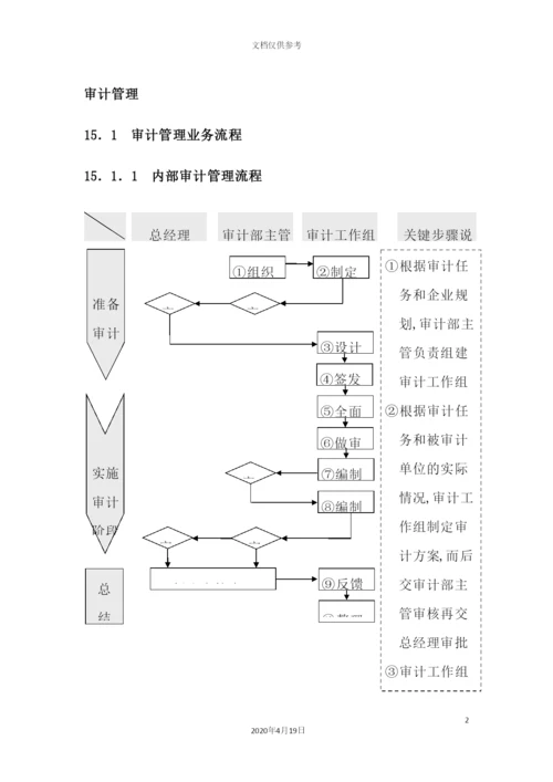 审计管理流程教材.docx