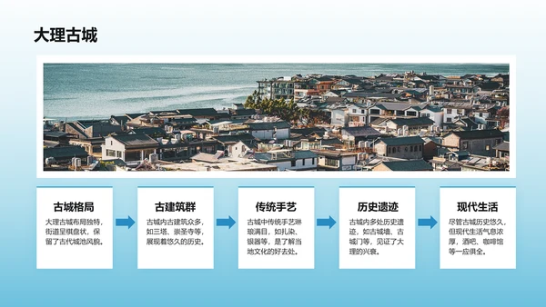 蓝色摄影风家乡大理旅游资源全面介绍PPT模板