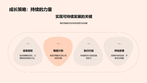 社团年度工作总结报告PPT模板