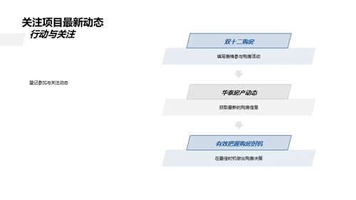 双十二购房攻略