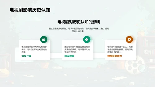 电视剧中的历史学习PPT模板