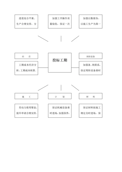 生活用房钢结构关键工程综合施工设计专题方案.docx