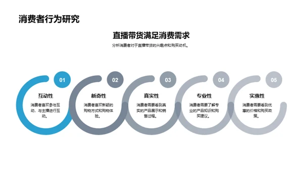 房产直播销售秘籍