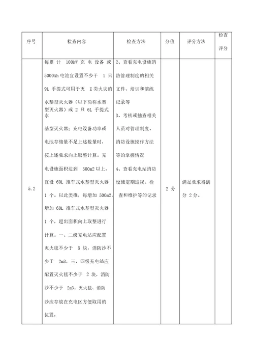 新能源充电设施场站级快充桩消防设施安全检查项目及方法