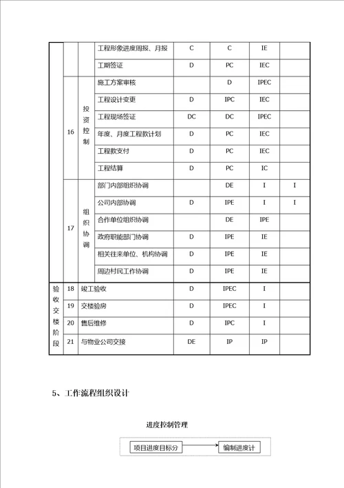 本科生工程项目管理课程设计