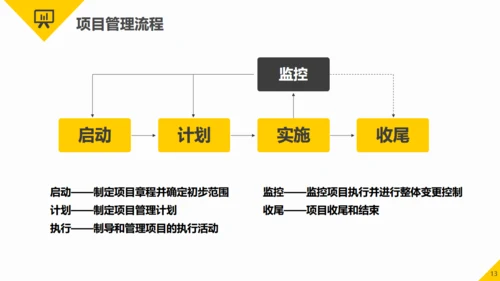 项目管理知识培训职场能力培训通用PPT模板