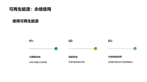 环保行动：企业与个人