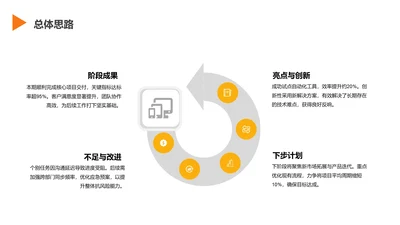 扁平风纯文字PPT循环