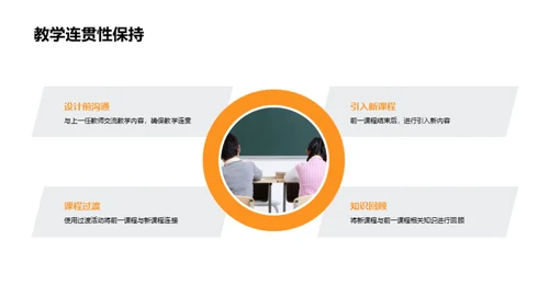 幼儿课程设计实践