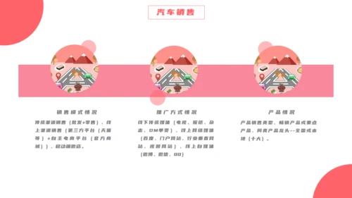 汽车4S店销售制度培训通用PPT模板