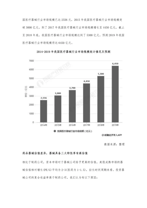 中国医疗器械行业市场分析市场需求旺盛-已具备进口替代资质.docx