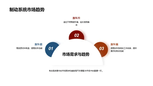 汽车零配件市场深度探索