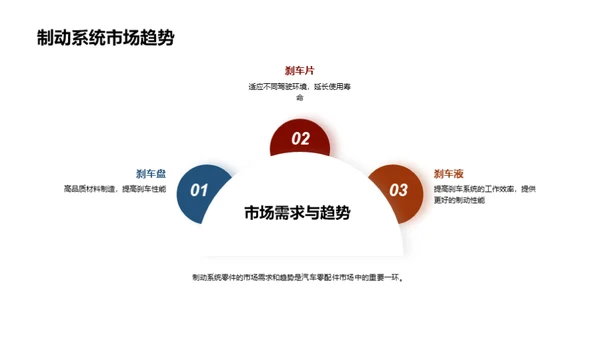 汽车零配件市场深度探索