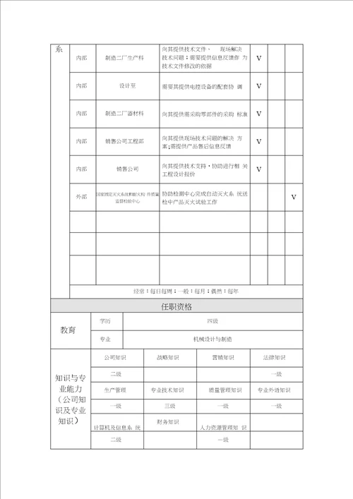 设计二室岗位工作说明书模板