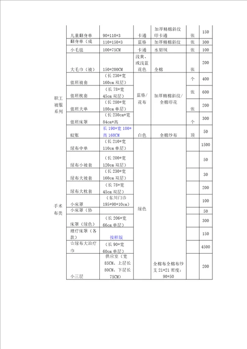 被服布类采购用户需求书