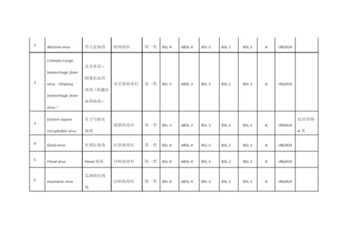 人间传染的病原微生物名录.docx