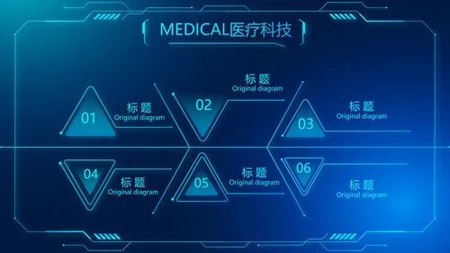 医疗科技信息化建设工作总结报告PPT