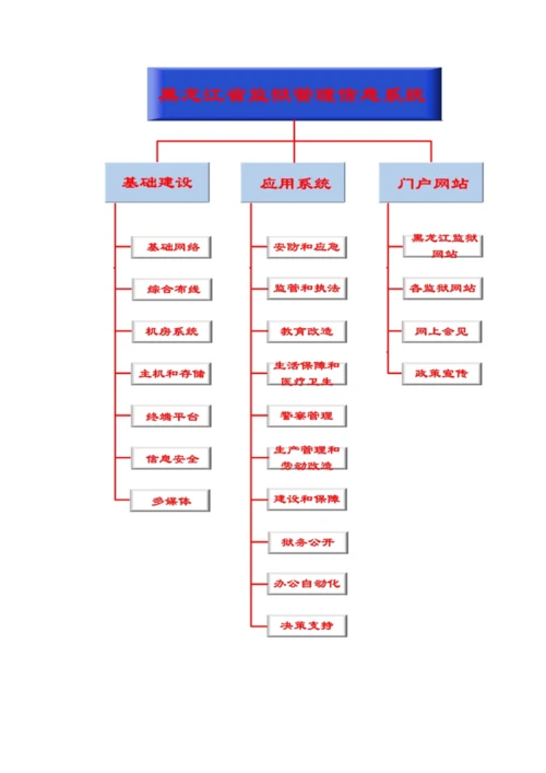 监狱系统功能专题方案说明.docx