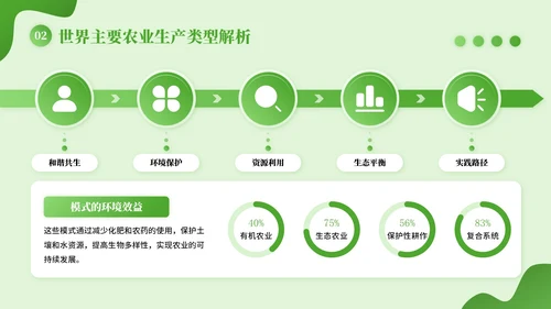 绿色插画风全球农业生产类型PPT模板