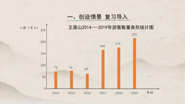 人教版五年级下册数学单式折线统计图1课件(共24张PPT)