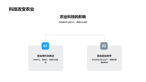 农业科技引领未来