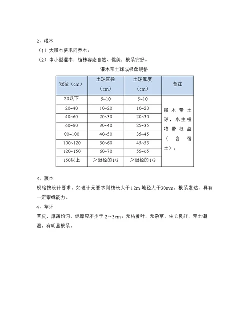 2016.12.29园林景观工程施工质量管理标准草稿