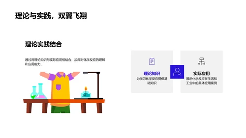 化学反应实践课PPT模板