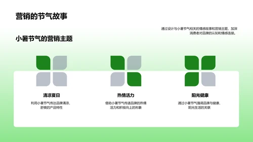 小暑节气情感营销PPT模板