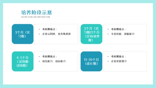 墨绿插画风人才梯队建设与人才培养模板