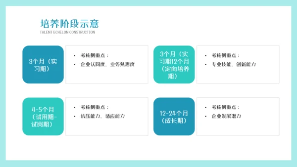 墨绿插画风人才梯队建设与人才培养模板