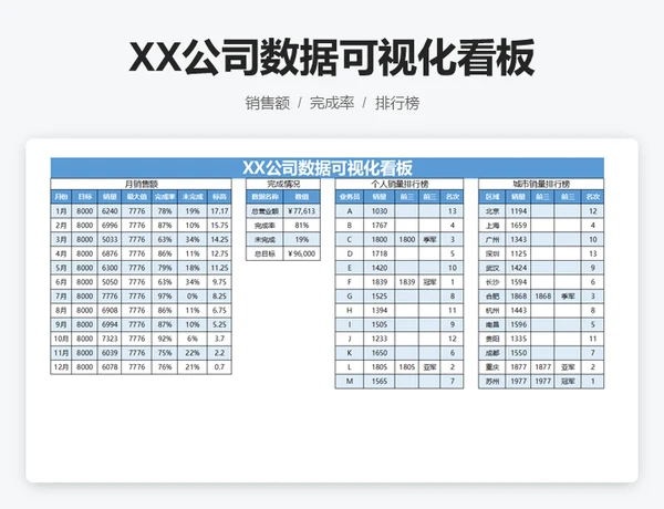XX公司数据可视化看板