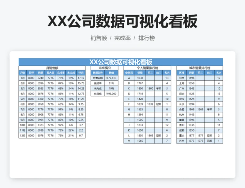 XX公司数据可视化看板