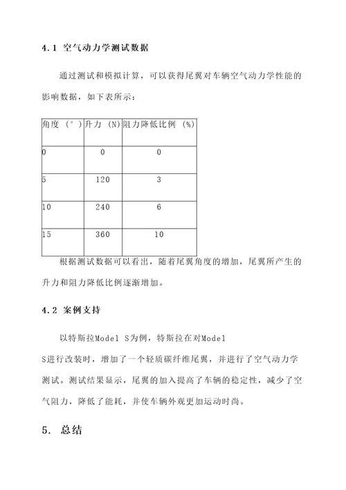 欧拉白猫带尾翼改装方案