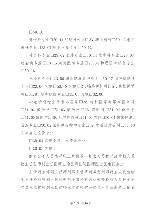 医疗机构申请执业登记注册书 (2).docx